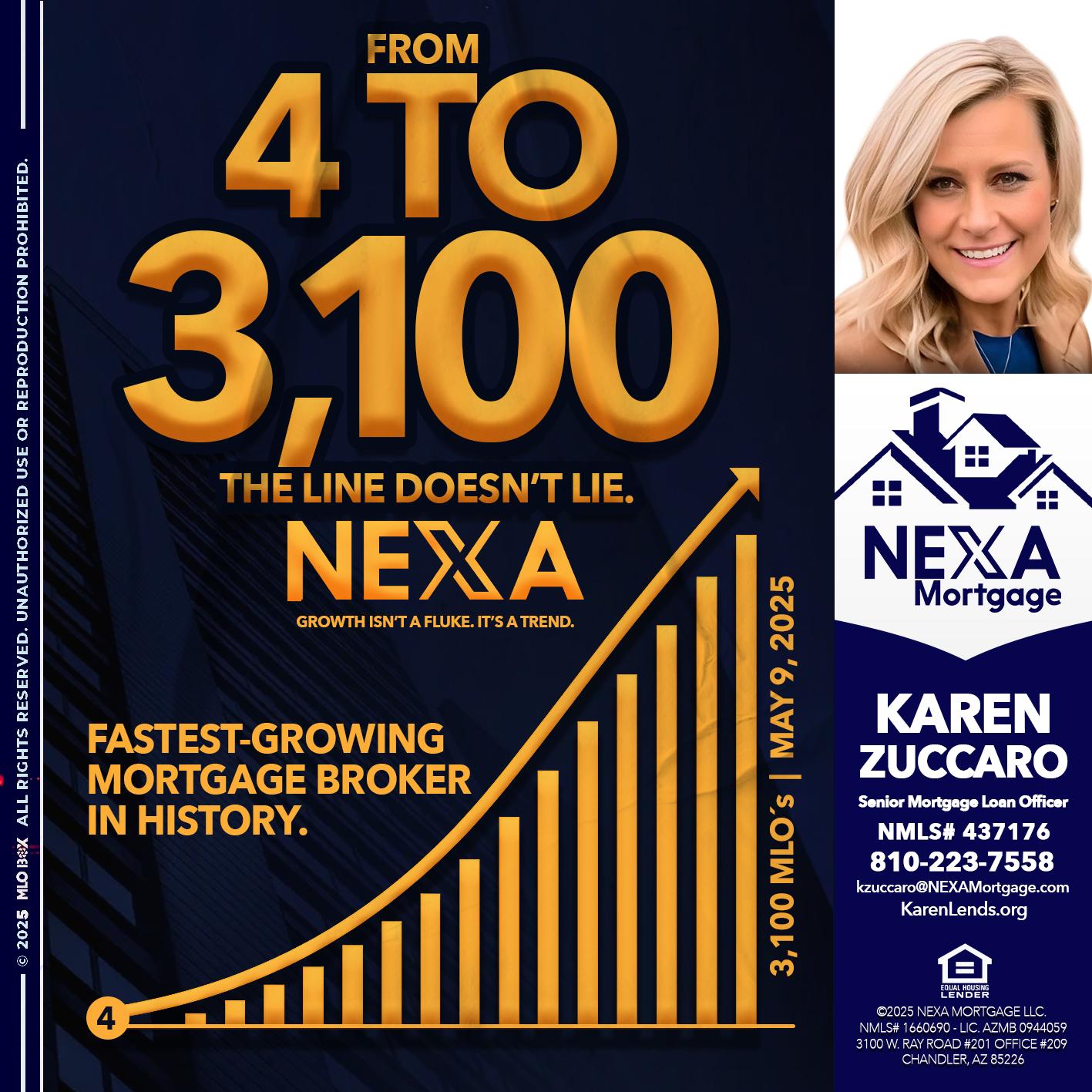 from 4 to 3,100 MLO´s - Karen Zuccaro -Senior Mortgage Loan Officer